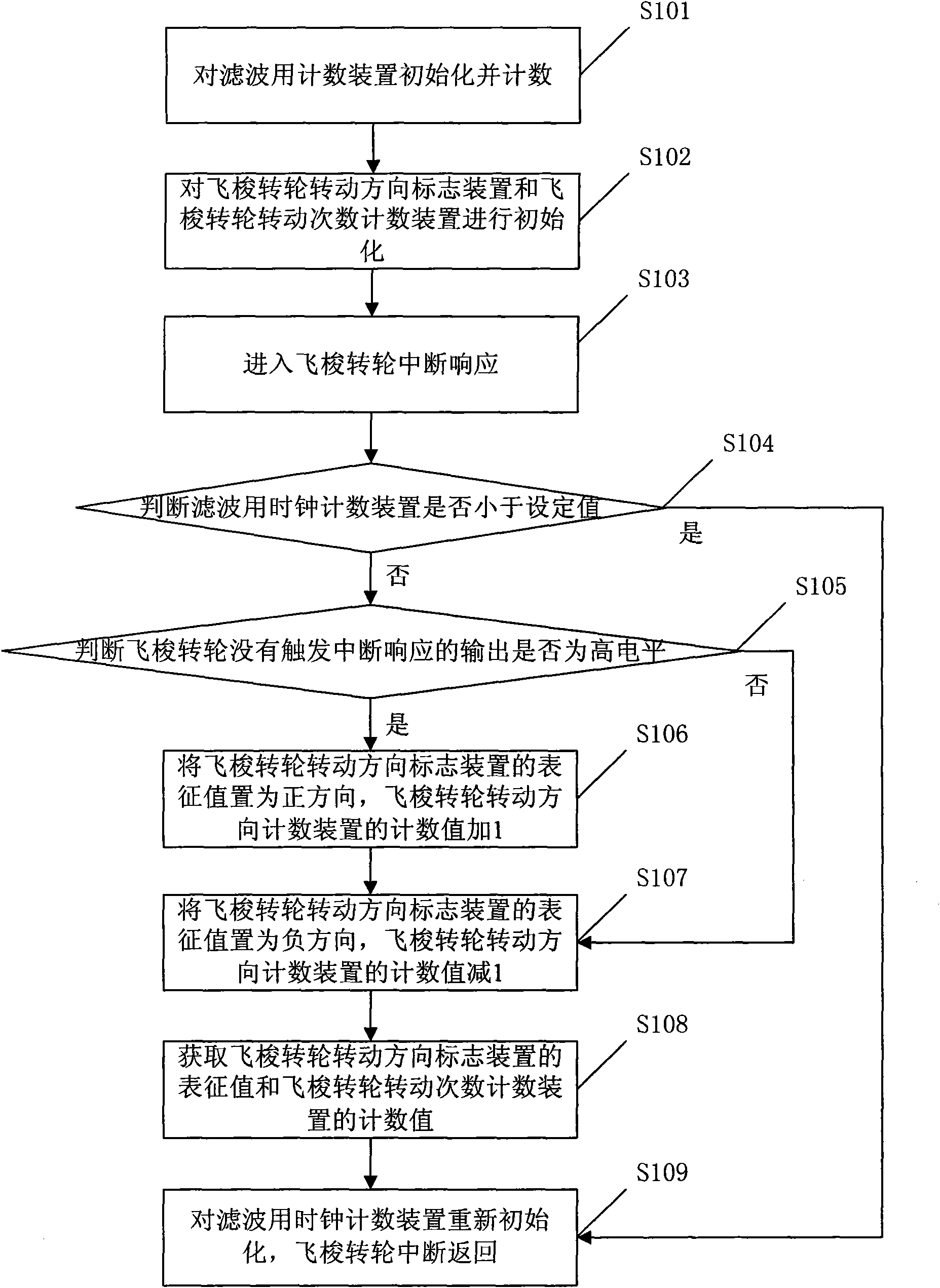 Digital TV test signal generator and method and device for driving flying shuttle rotary wheel thereof