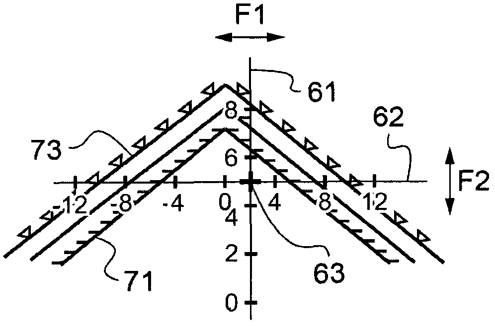 Method and a device for assisting the piloting of an aircraft, and an aircraft