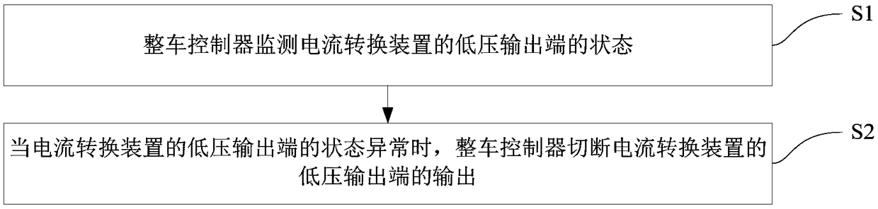 Overvoltage protection method and system for electric vehicle and electric vehicle