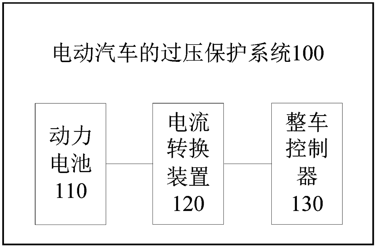 Overvoltage protection method and system for electric vehicle and electric vehicle