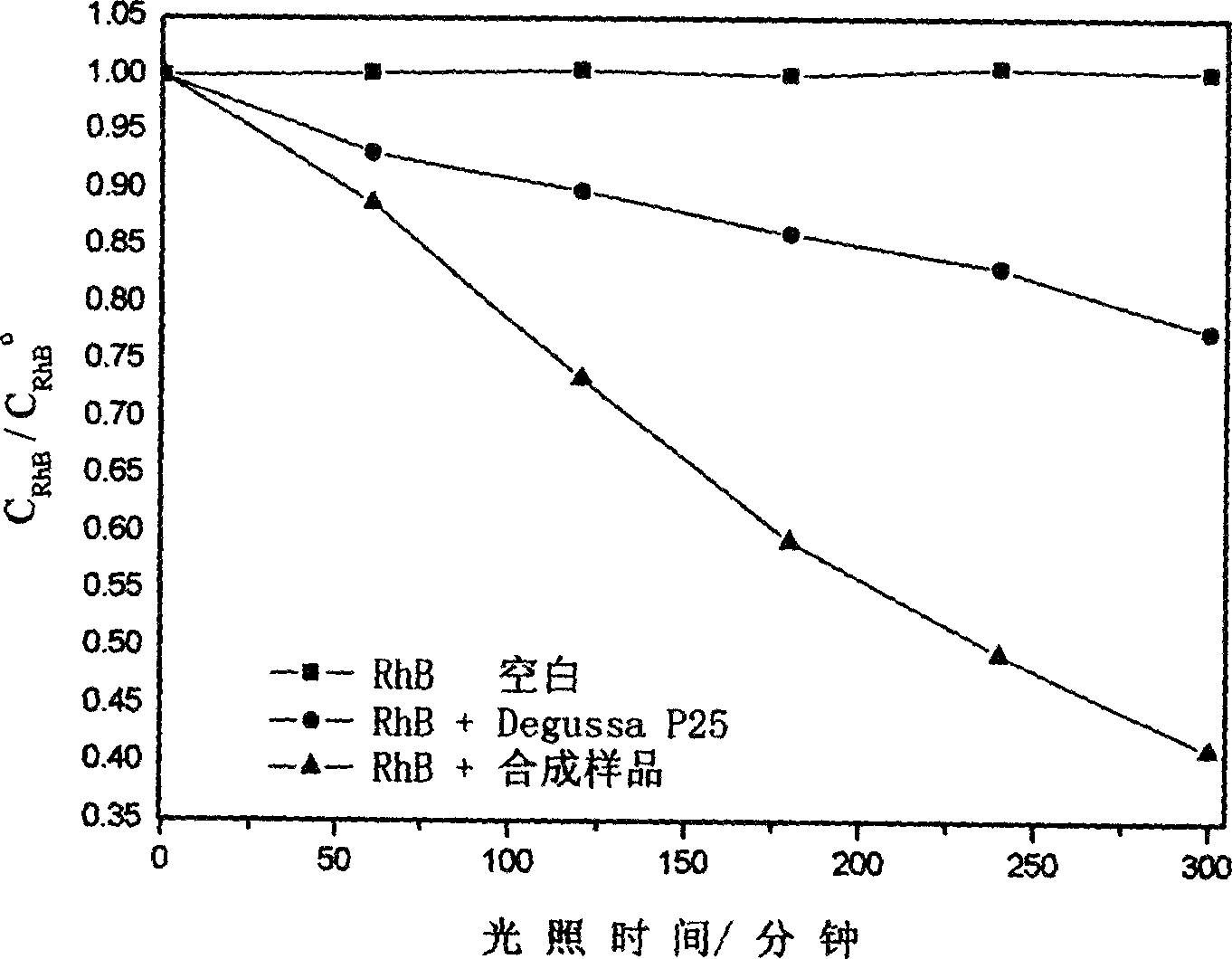 Low temperature process of preparing carbon-doped mesoporous TiO2 visible light catalyst
