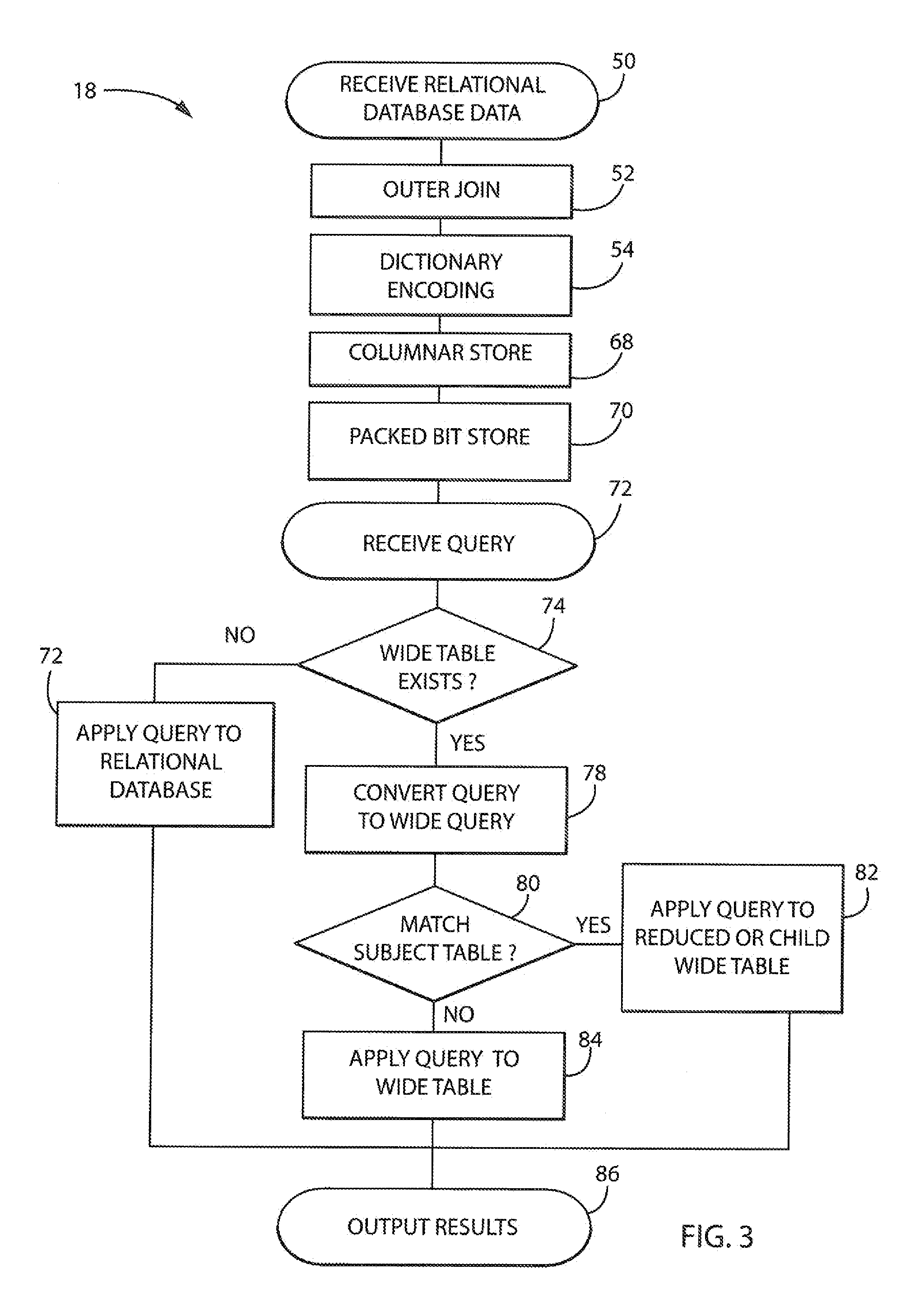 Database system with highly denormalized database structure
