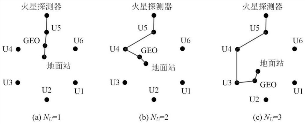 LTP protocol parameter optimization configuration method of deep space communication network