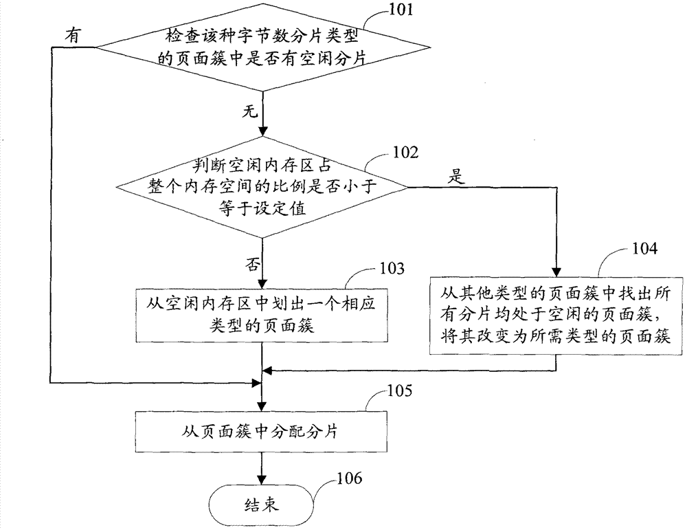 Memory management method and memory management device of image data