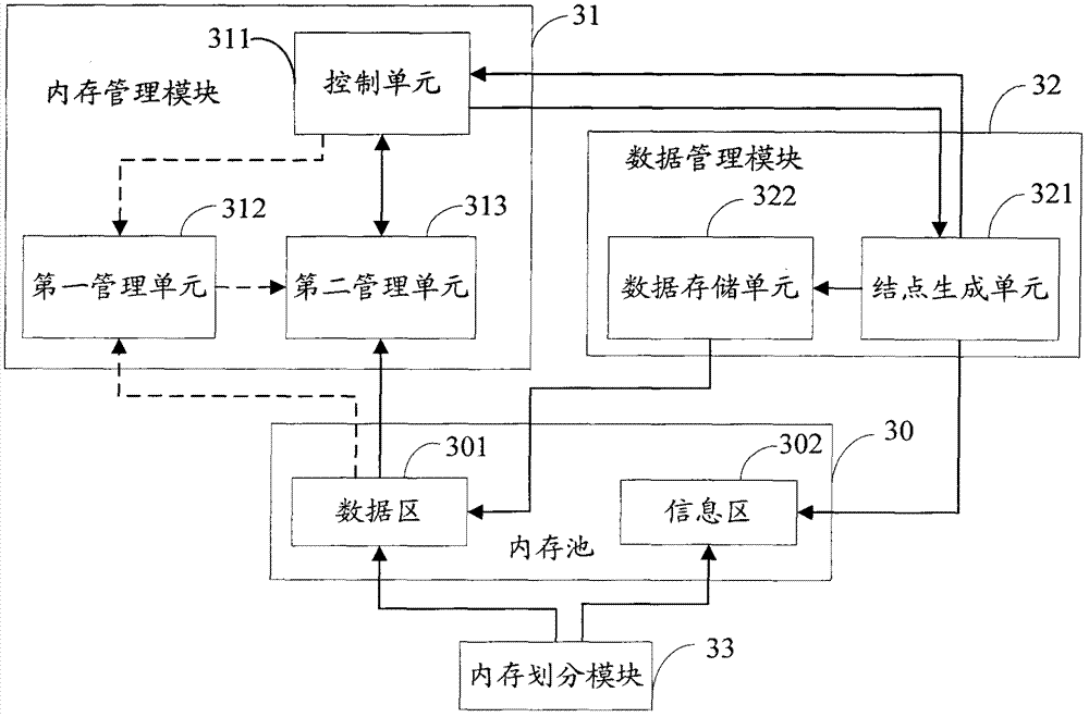 Memory management method and memory management device of image data
