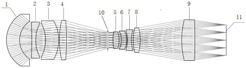 Wide-spectrum image telecentric athermalization optical system