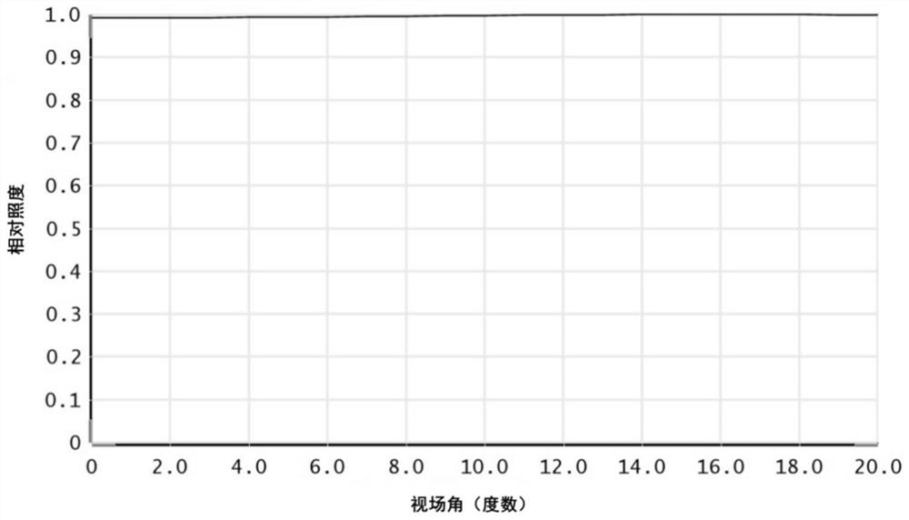 Wide-spectrum image telecentric athermalization optical system