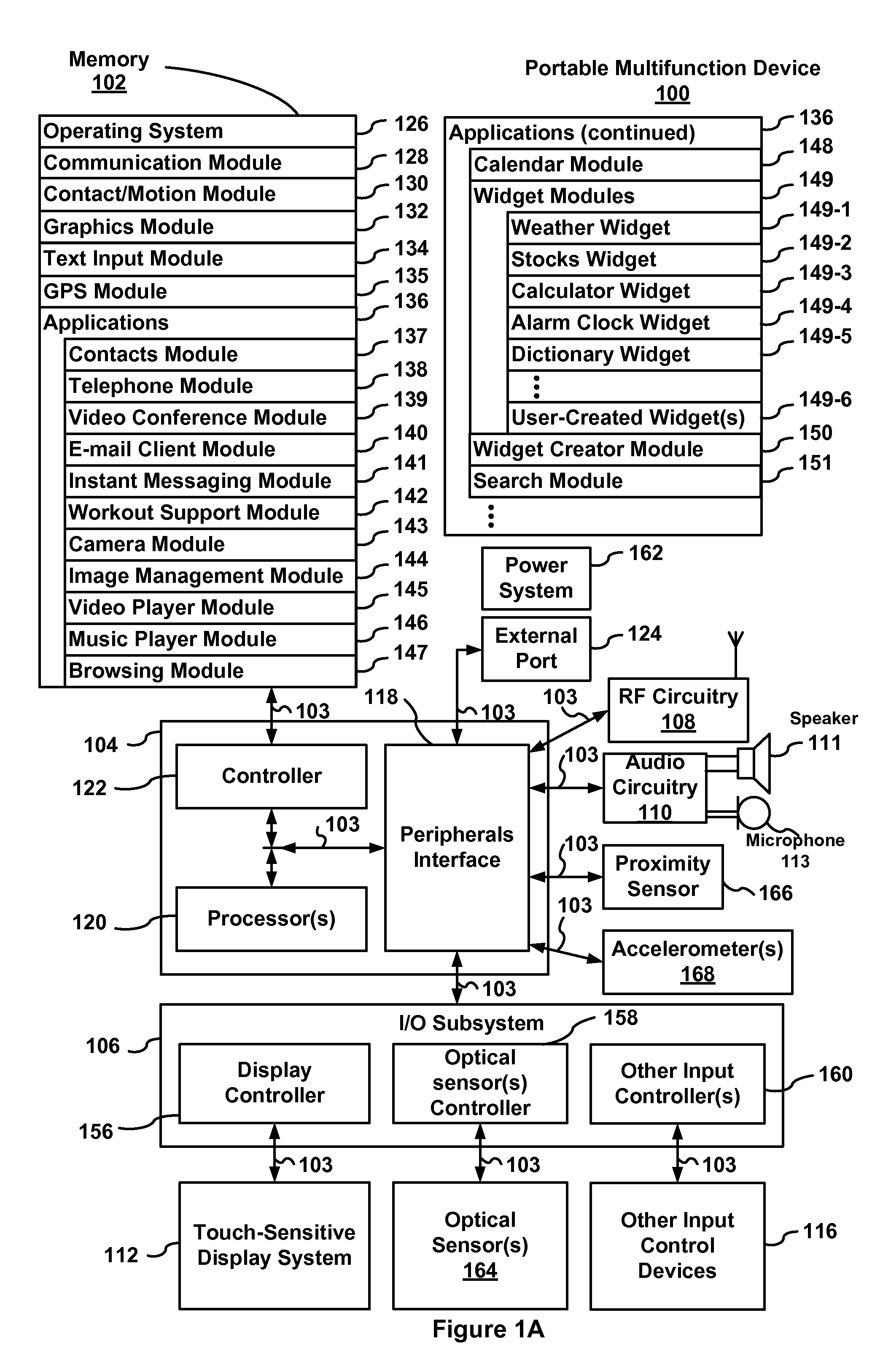 Accelerated Scrolling for a Multifunction Device