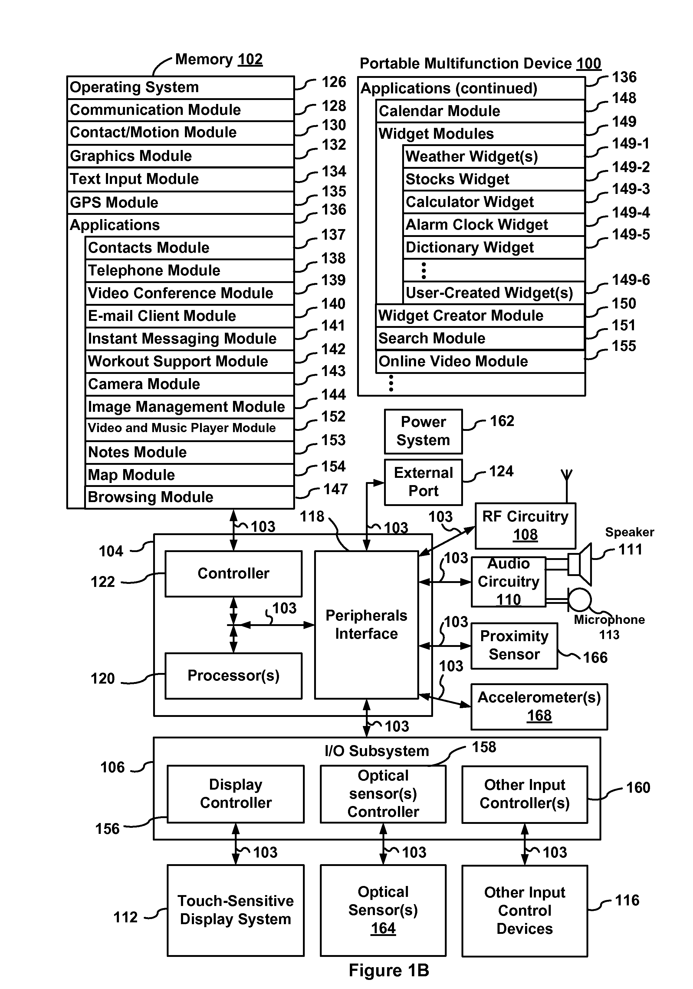 Accelerated Scrolling for a Multifunction Device