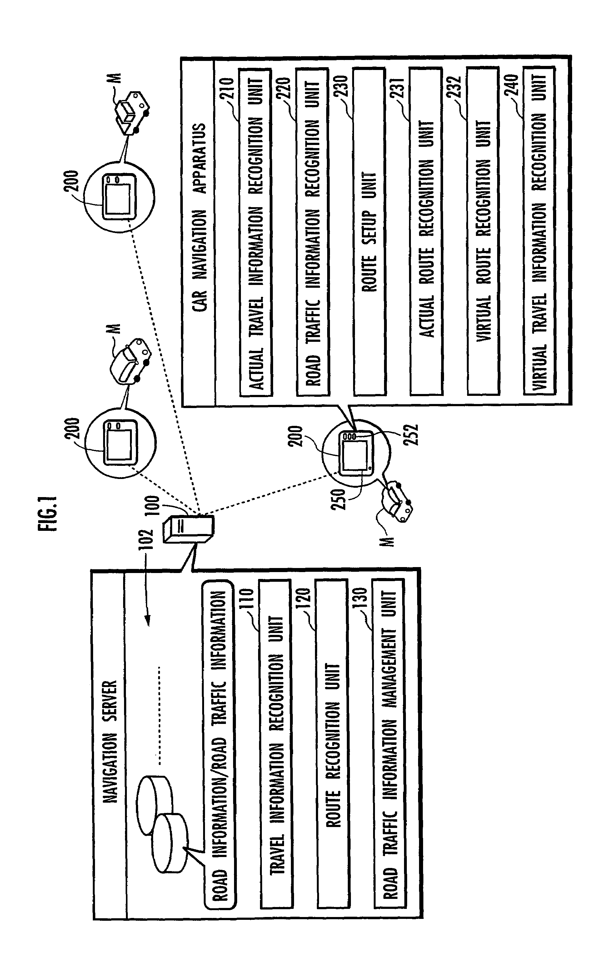 Navigation apparatus and navigation server