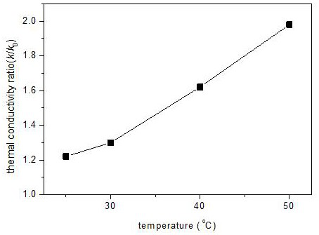 A preparation method of amphiphilic hyperbranched molecular modified nanofluid