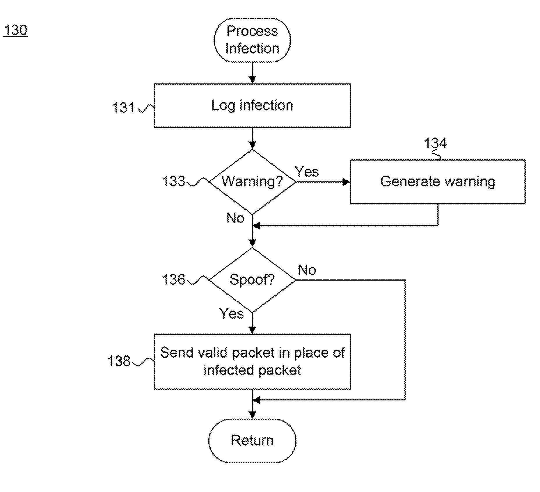 System and method for providing passive screening of transient messages in a distributed computing environment
