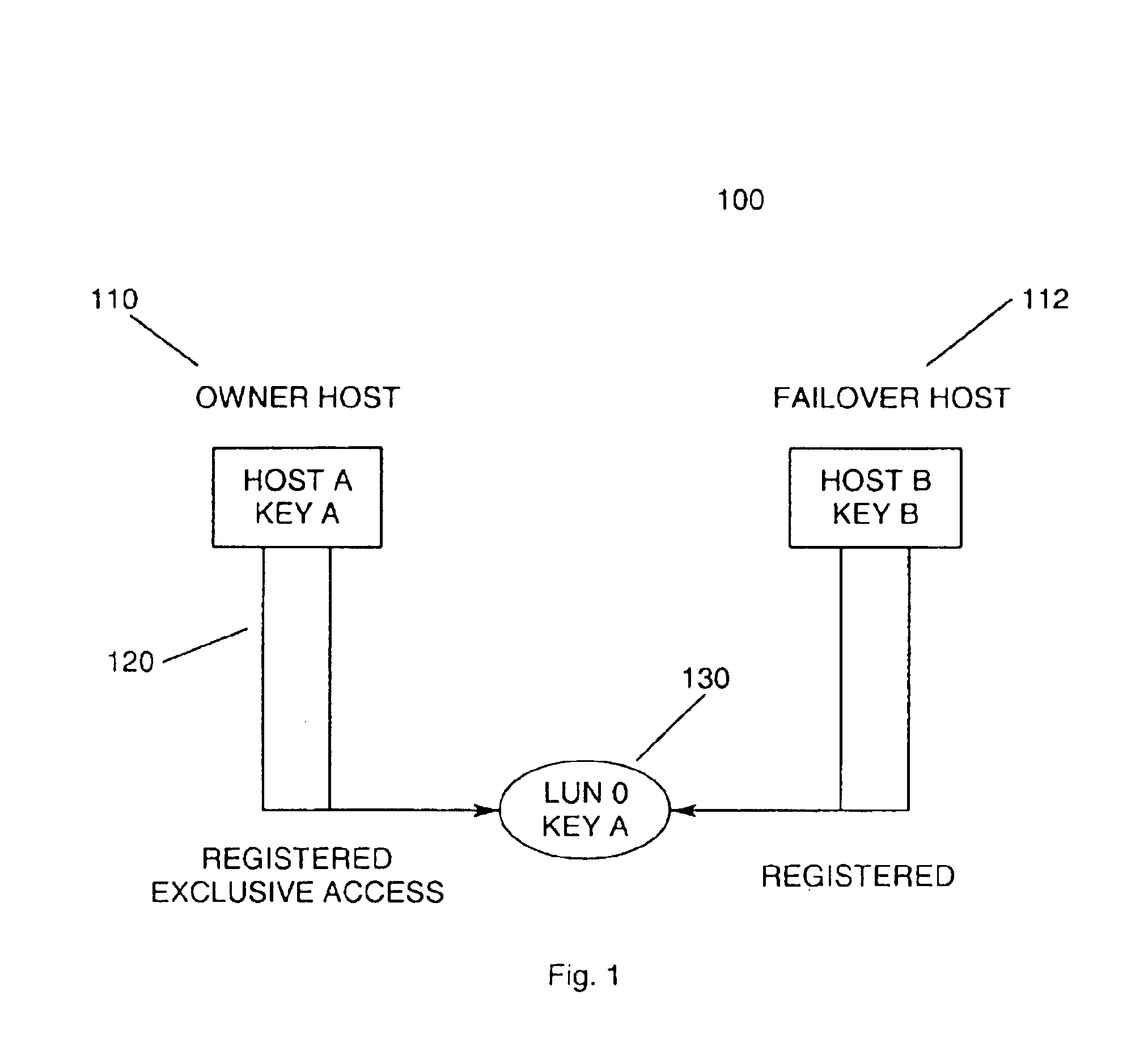 Method and apparatus for providing multi-path I/O in non-concurrent clustering environment using SCSI-3 persistent reserve