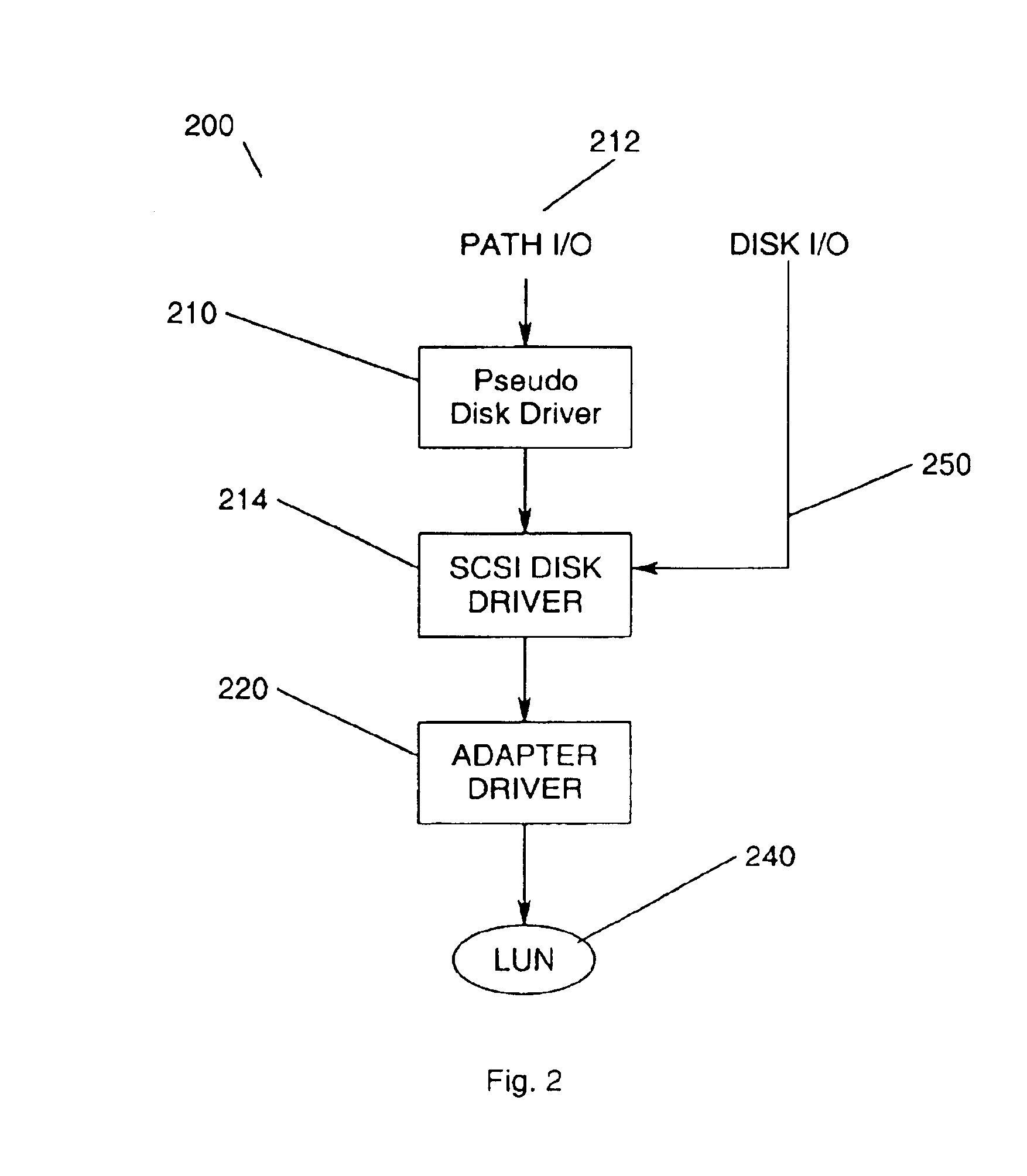 Method and apparatus for providing multi-path I/O in non-concurrent clustering environment using SCSI-3 persistent reserve