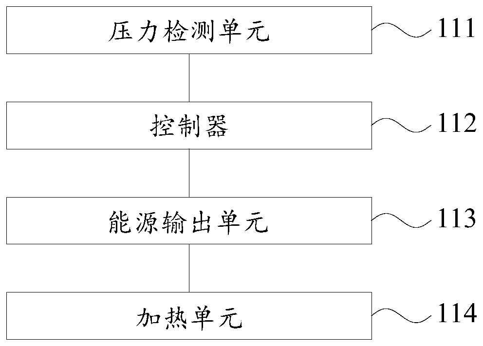 Heating power adjustment method and stove