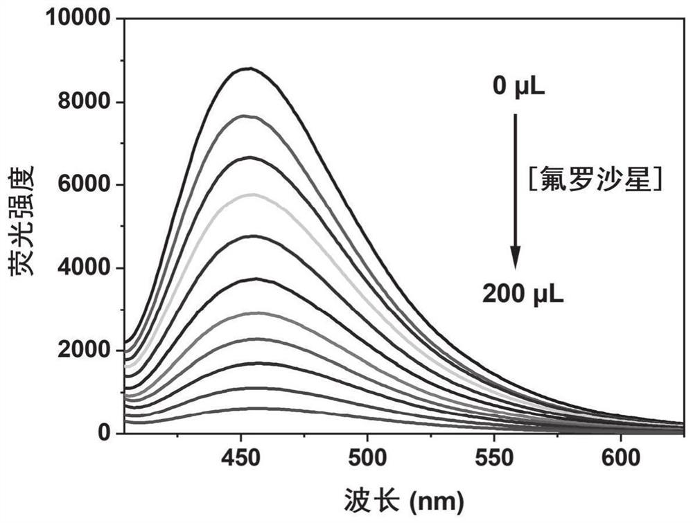 FMOF material with high water stability, preparation of FMOF material and application of FMOF material in sensing detection of fleroxacin in water