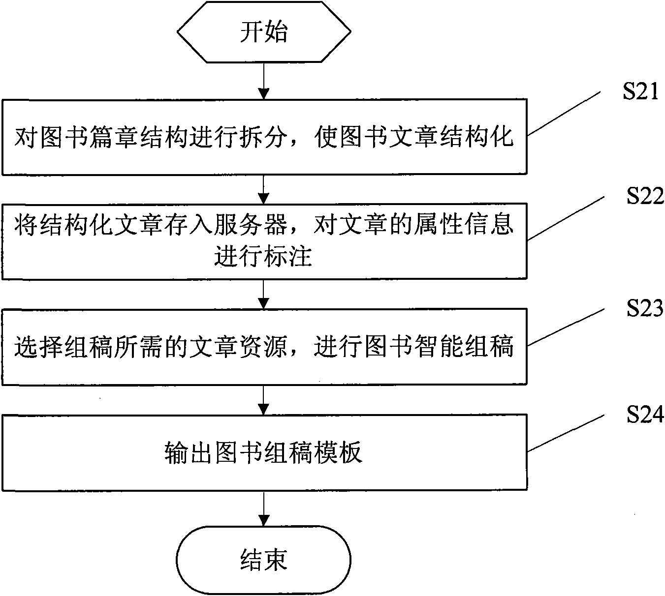 Method and system for realizing automatic acquisition and on-demand printing of book