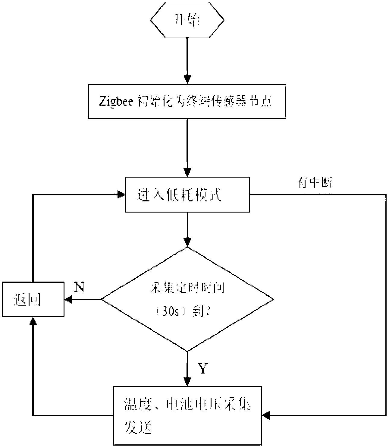 ZigBee-based infant incubator temperature monitoring and alarming system and method