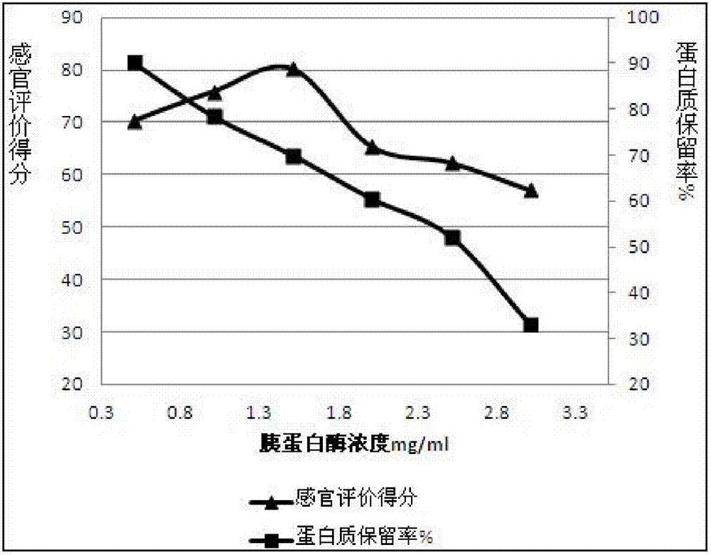 High-efficiency deodorization and low-nutritional content loss method of conducting wall breaking and deodorization to spirulina