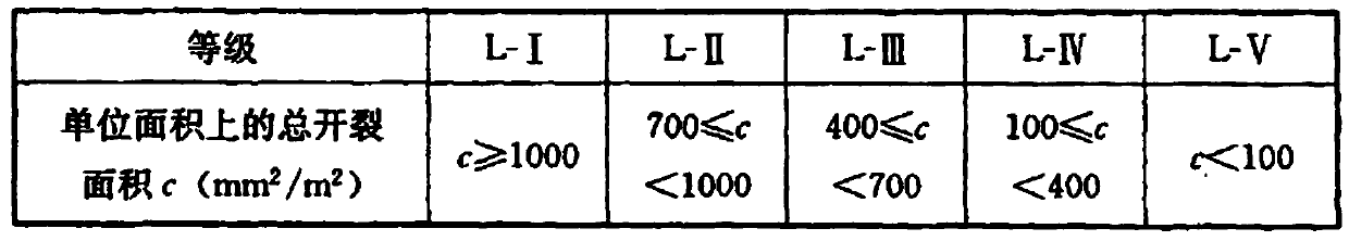 32.5 mixed silicate cement for villages and towns and anti-cracking concrete and preparation method thereof