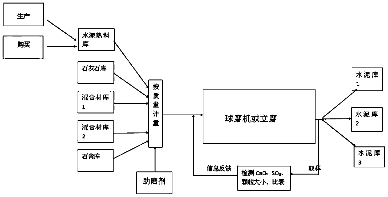 32.5 mixed silicate cement for villages and towns and anti-cracking concrete and preparation method thereof