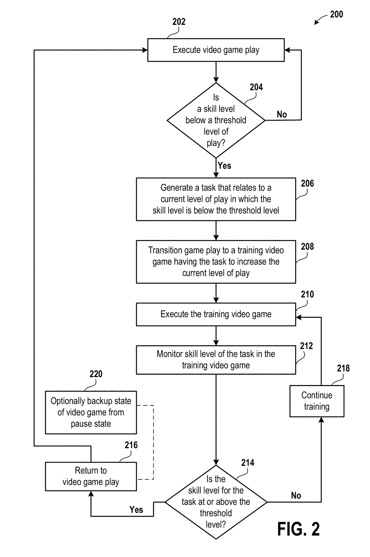 Systems and methods for executing a training program based on player DNA