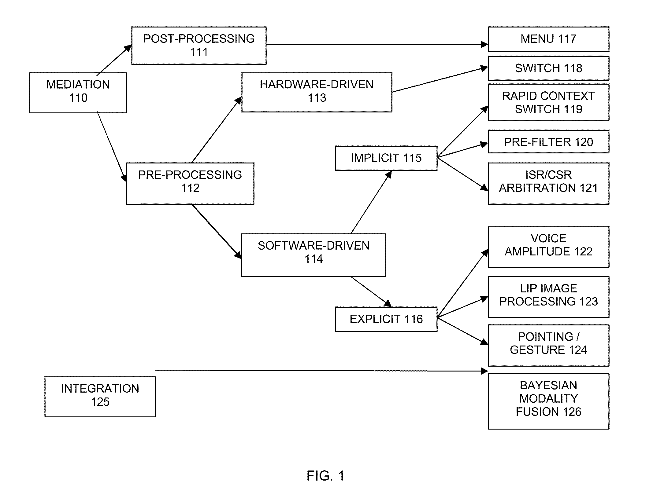 Multimodal unification of articulation for device interfacing