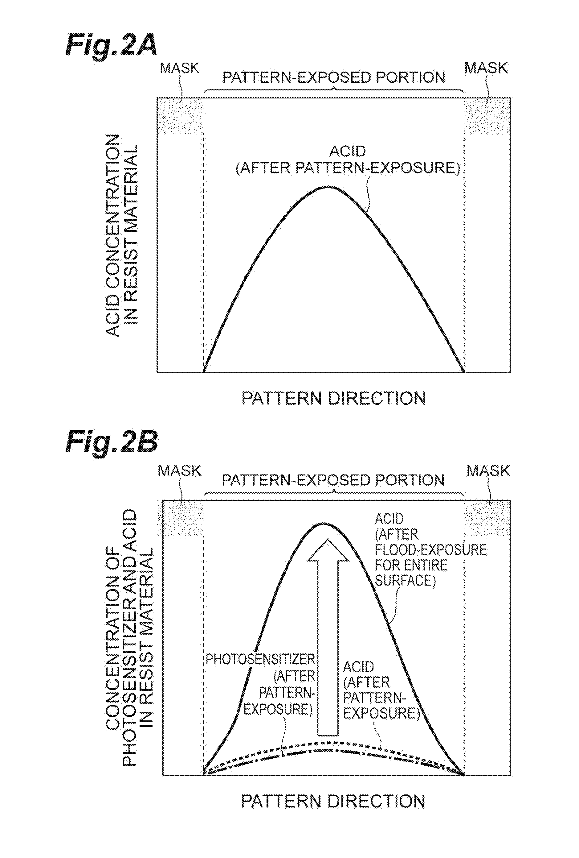 Photosensitization chemical-amplification type resist material, method for forming pattern using same, semiconductor device, mask for lithography, and template for nanoimprinting