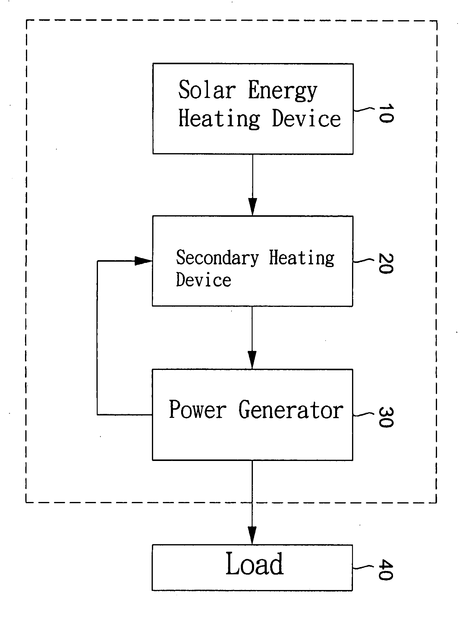 Solar energy power generator