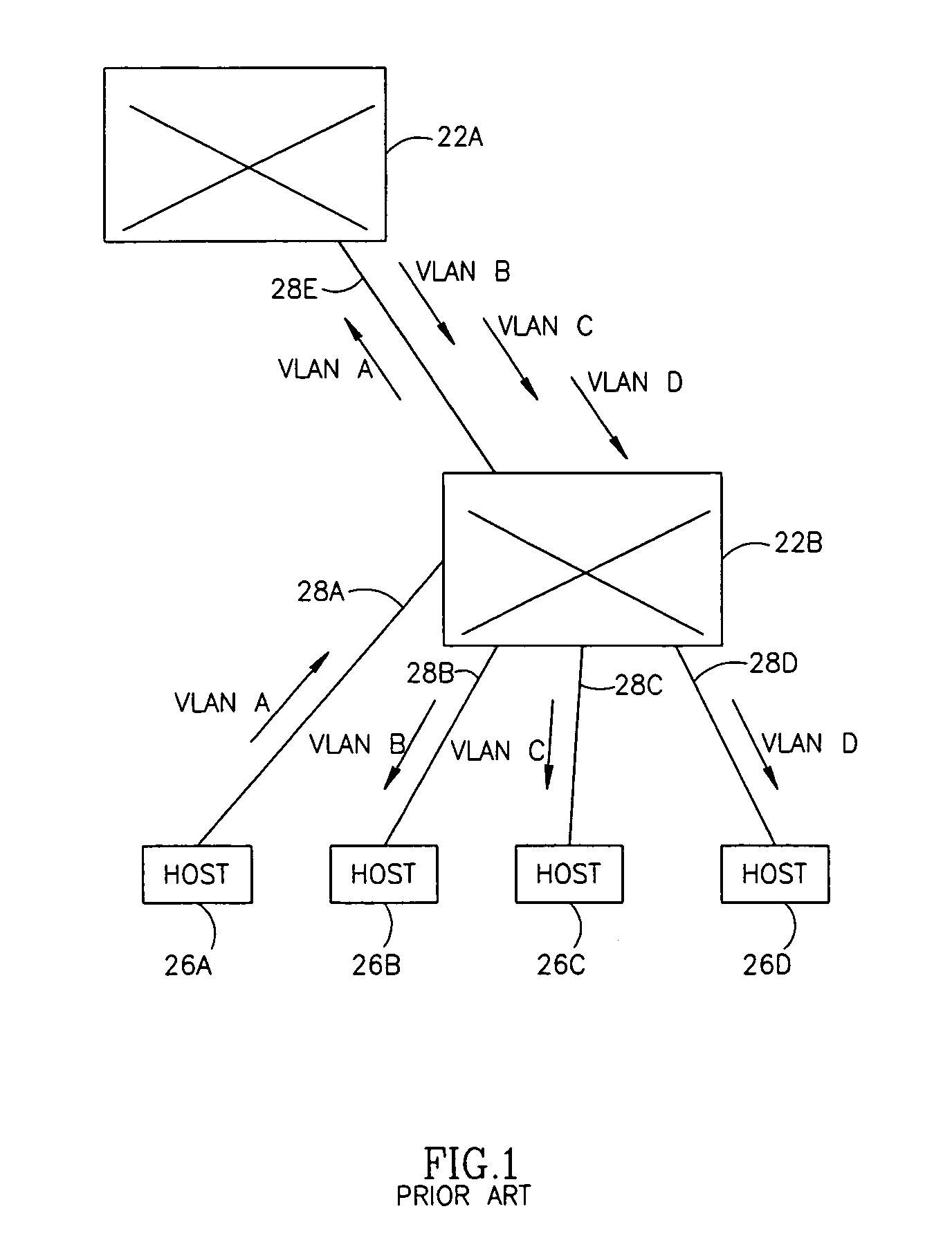 IP multicast in VLAN environment