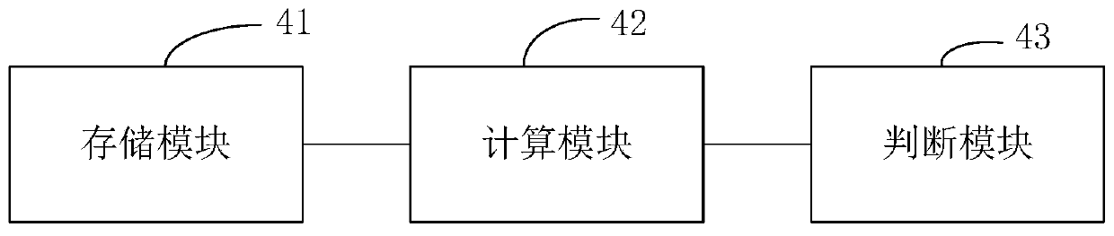 Semiconductor heat treatment equipment process door state detection device and detection method