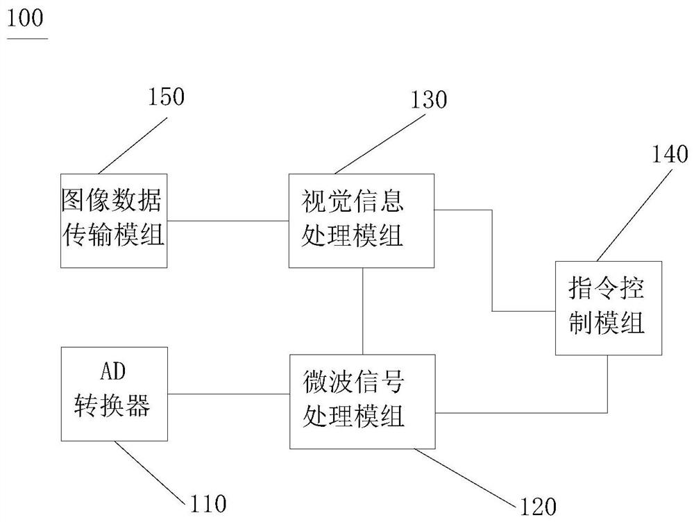 Microwave vision dual-technology inductor, automatic door and automatic door control method