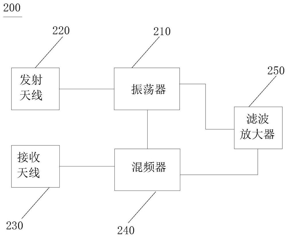 Microwave vision dual-technology inductor, automatic door and automatic door control method