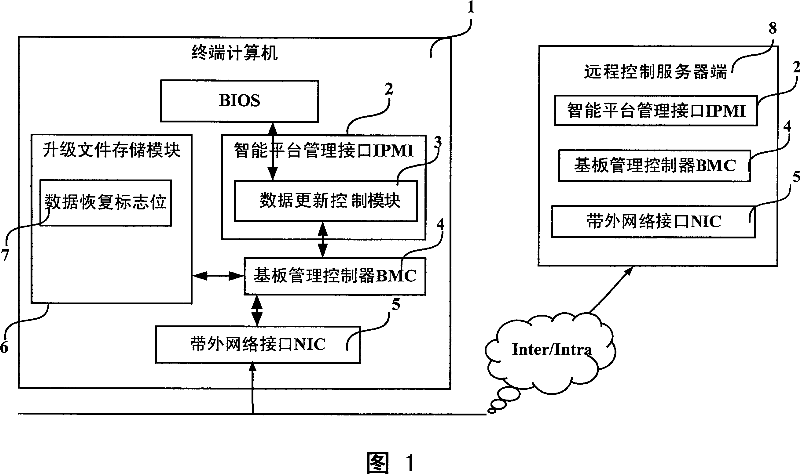 Memory device key data backup and recovering system and method thereof