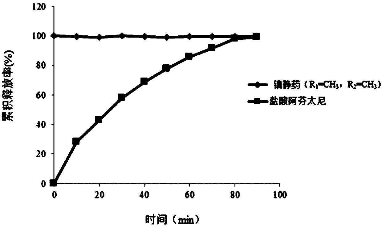 Pharmaceutical composition, and preparation method and use thereof