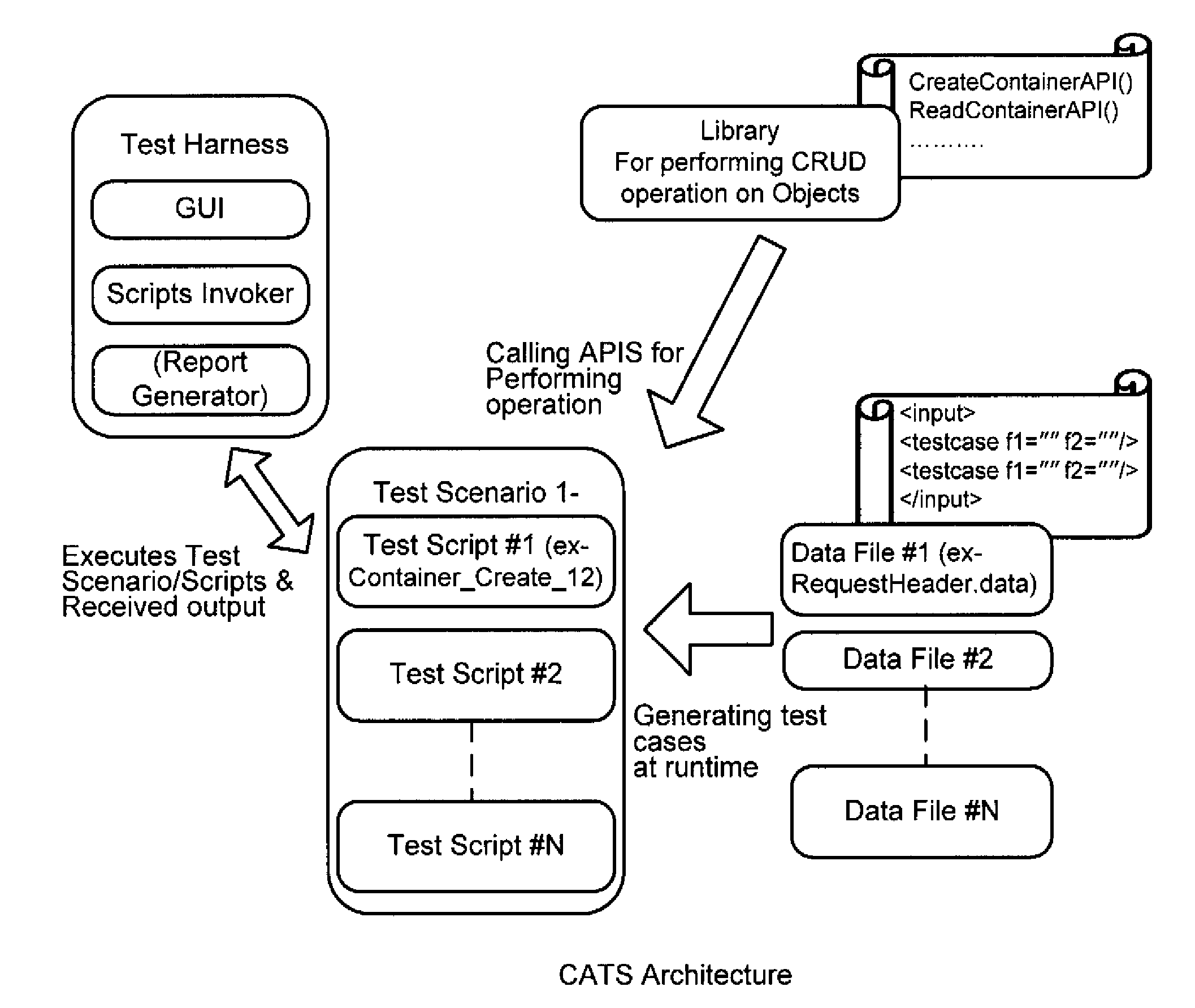 Method and System for Compliance Testing in a Cloud Storage Environment