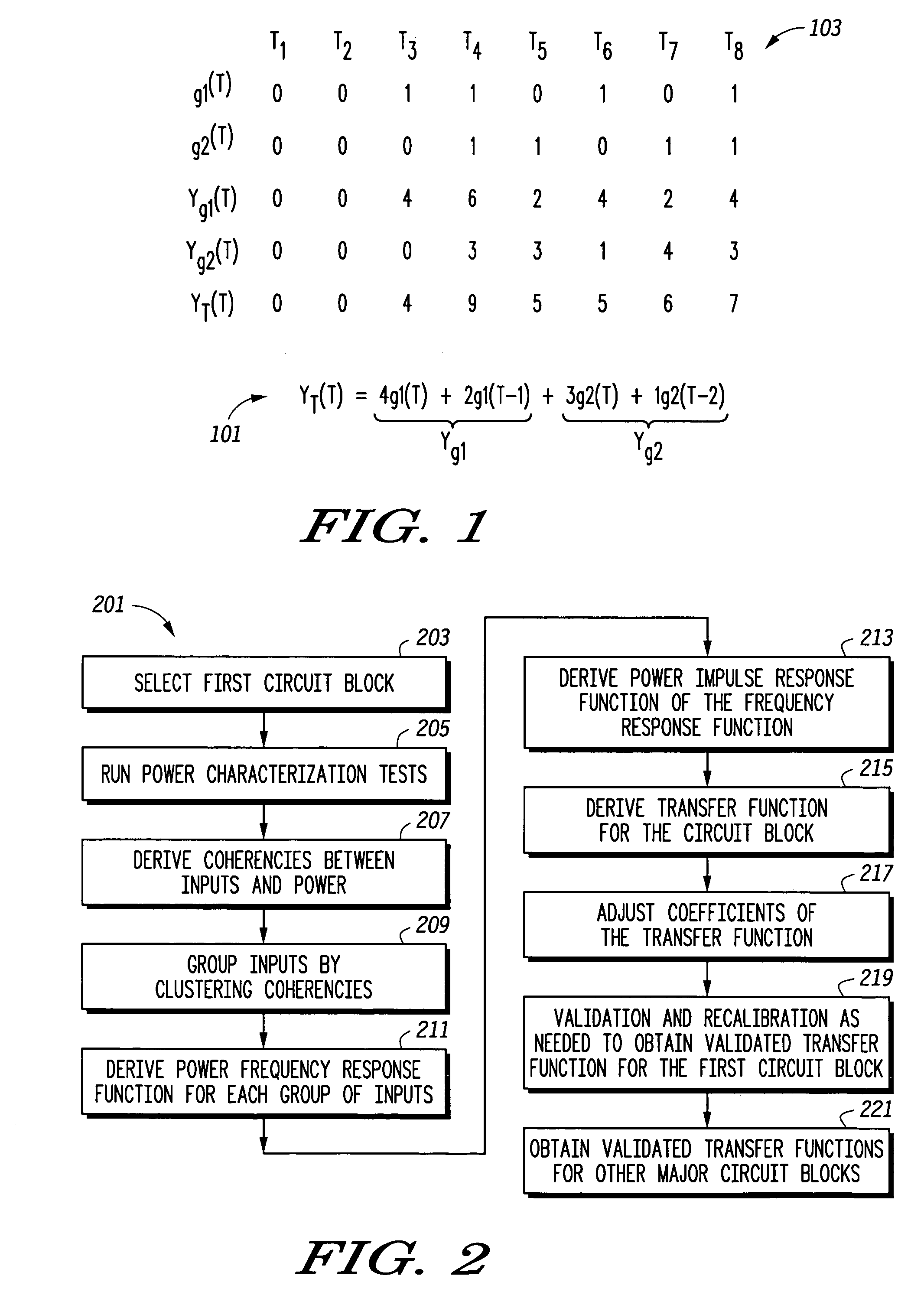 Power consumption estimation