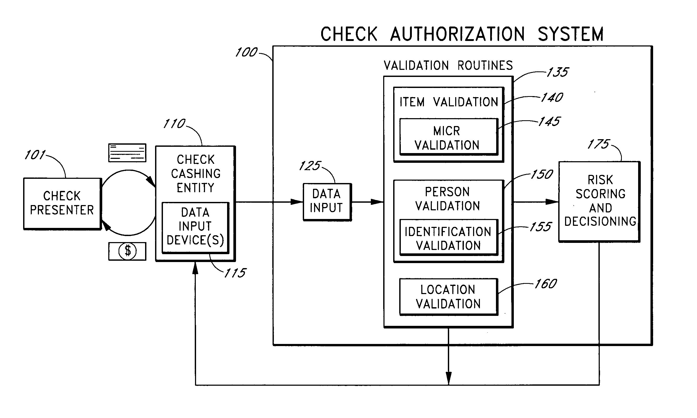 Systems and methods for identifying payor location based on transaction data