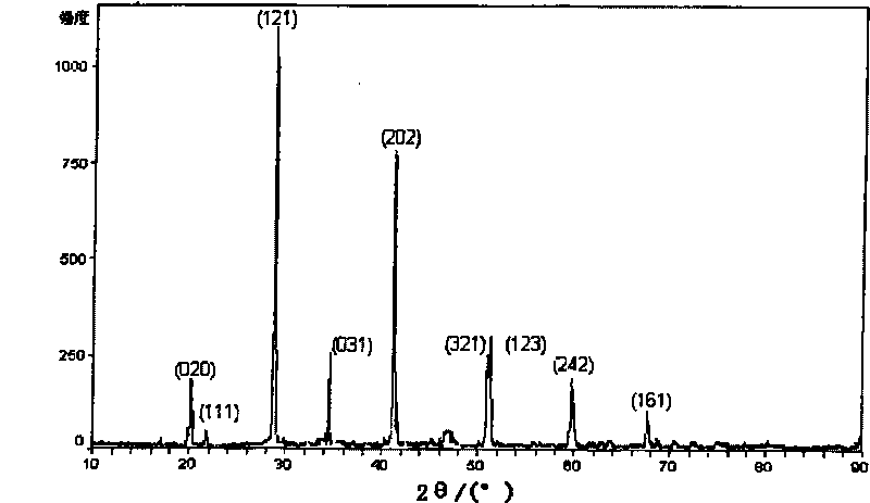 Synthesis of three-component fluoride ABF3 at low-temperature