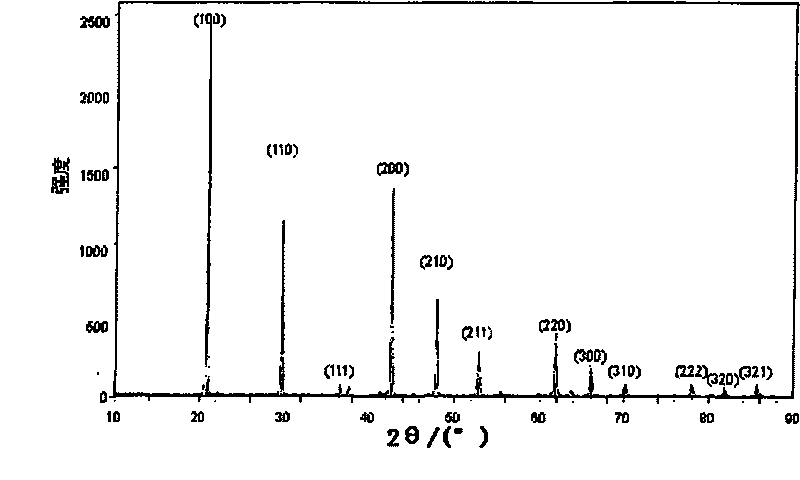 Synthesis of three-component fluoride ABF3 at low-temperature