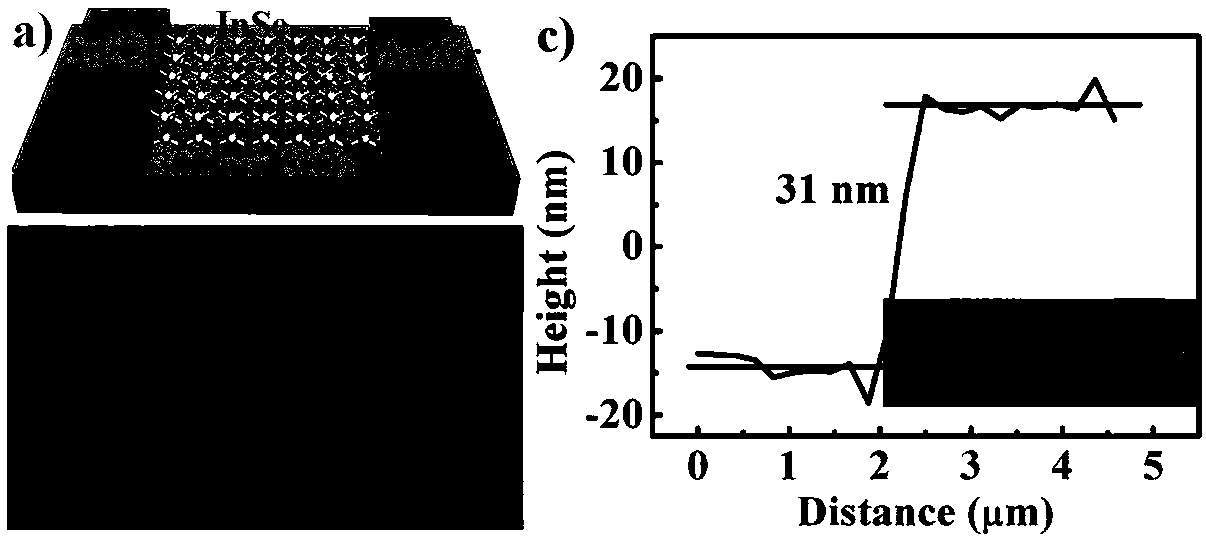 Two-dimensional superlattice indium selenide and preparation method and application thereof in fabrication of photoelectric detector