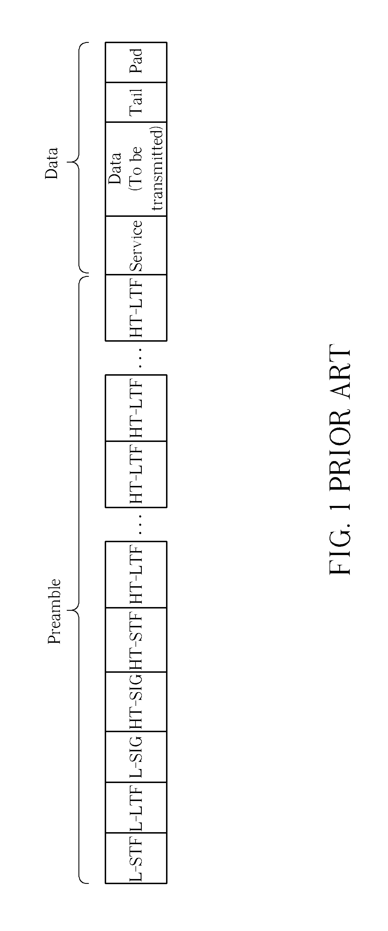 Method of Arranging Packets in a Wireless communication System And Related Device