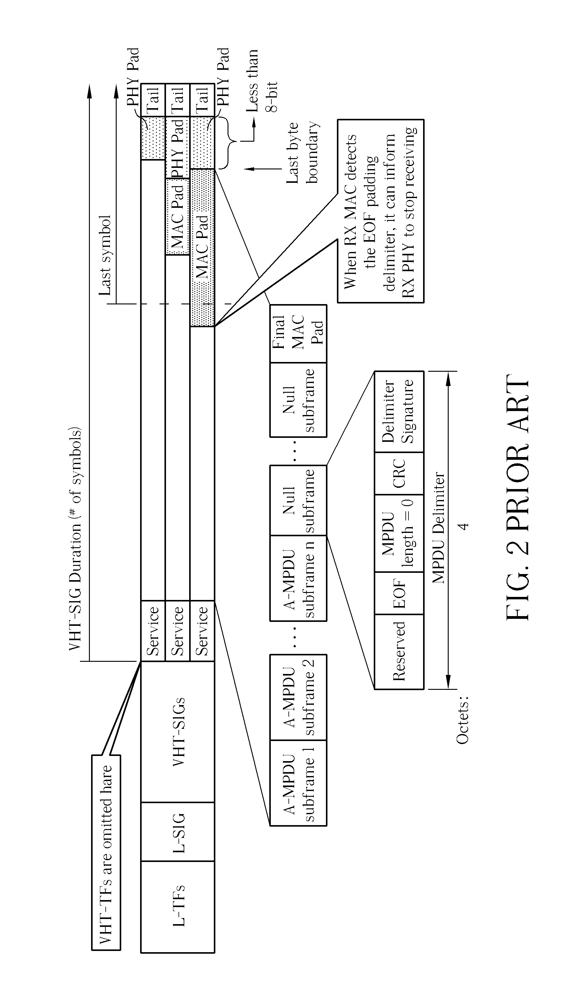 Method of Arranging Packets in a Wireless communication System And Related Device