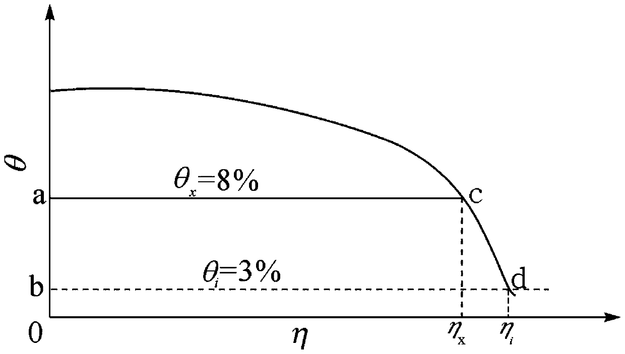 Determination method of water diffusivity in unsaturated soil based on completely nonlinear flow process response