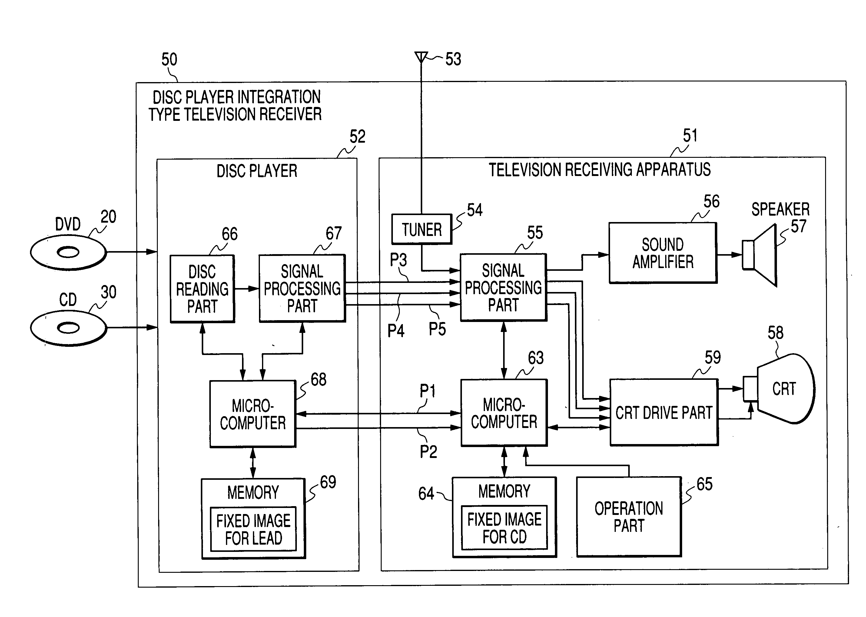 Disc player integration type television receiver