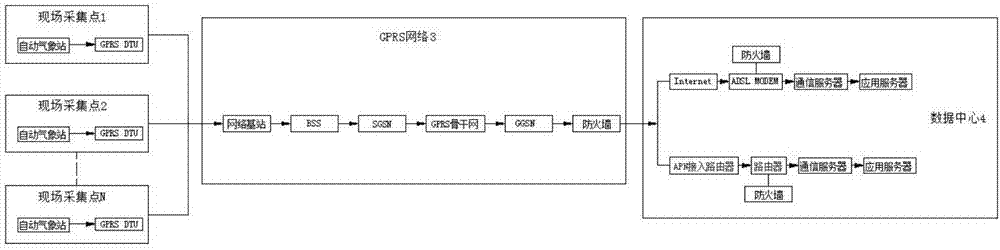 Weather information collection system