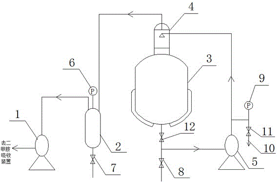 A method and system for vacuum distillation deamination of n,n-dimethyldecylamide