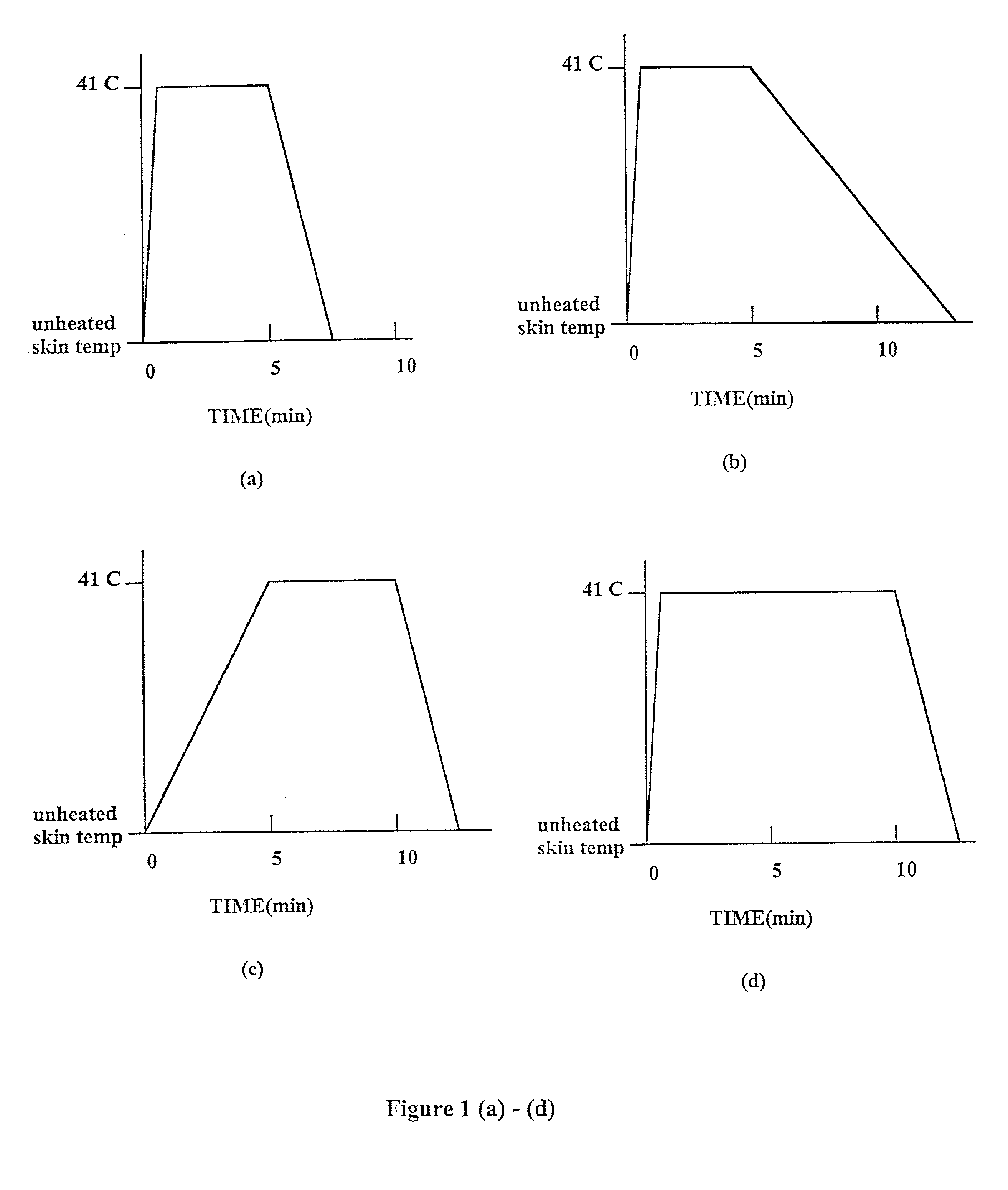 Methods and apparatus for using controlled heat to regulate transdermal and controlled release delivery of fentanyl, other analgesics, and other medical substances