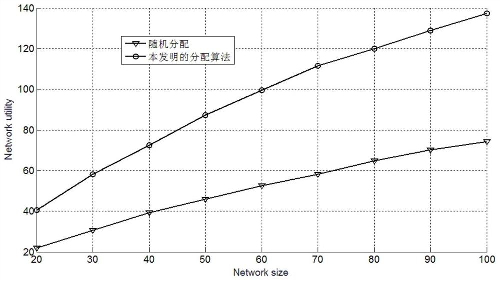 A data collection method for wireless sensor networks based on tunnel environment