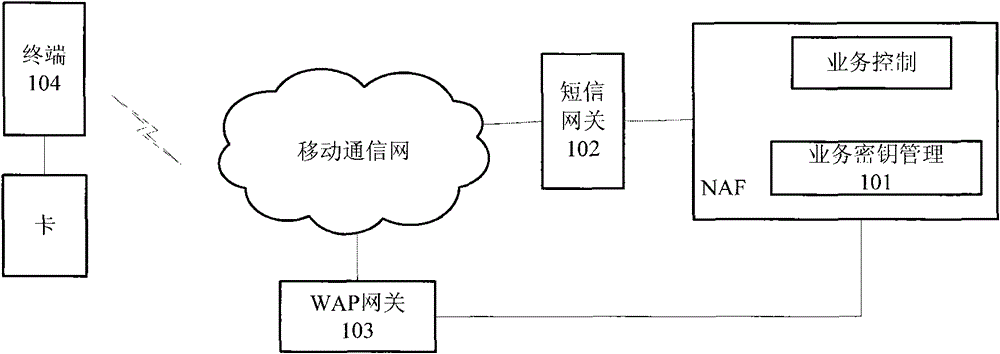 Method and device for updating key in multimedia broadcast system